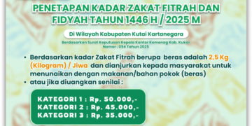 Kemenag Kukar Tetapkan Standar Zakat Fitrah dan Fidyah Tahun Ini